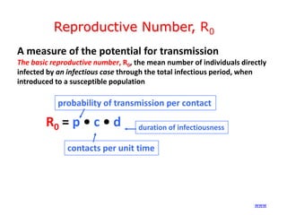 Reproductive Number, R0
A measure of the potential for transmission
The basic reproductive number, R0, the mean number of individuals directly
infected by an infectious case through the total infectious period, when
introduced to a susceptible population

probability of transmission per contact

R0 = p • c • d

duration of infectiousness

contacts per unit time

(www)

 