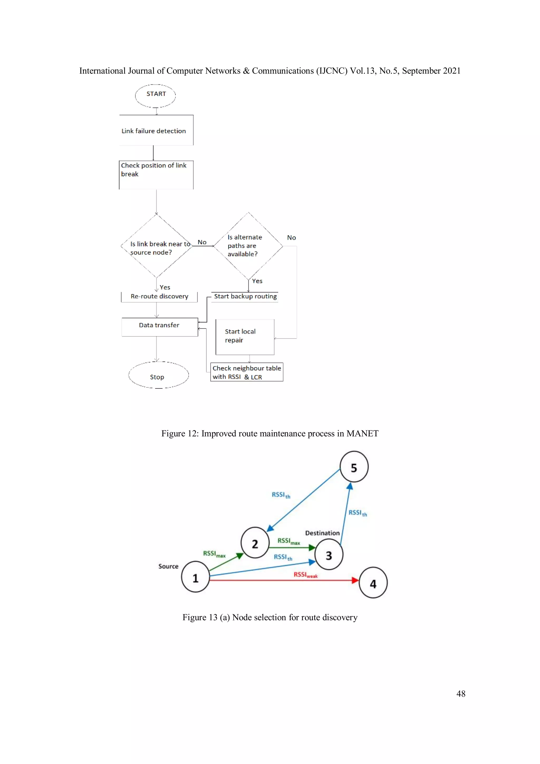 International Journal of Computer Networks & Communications (IJCNC) Vol.13, No.5, September 2021
48
Figure 12: Improved route maintenance process in MANET
Figure 13 (a) Node selection for route discovery
 