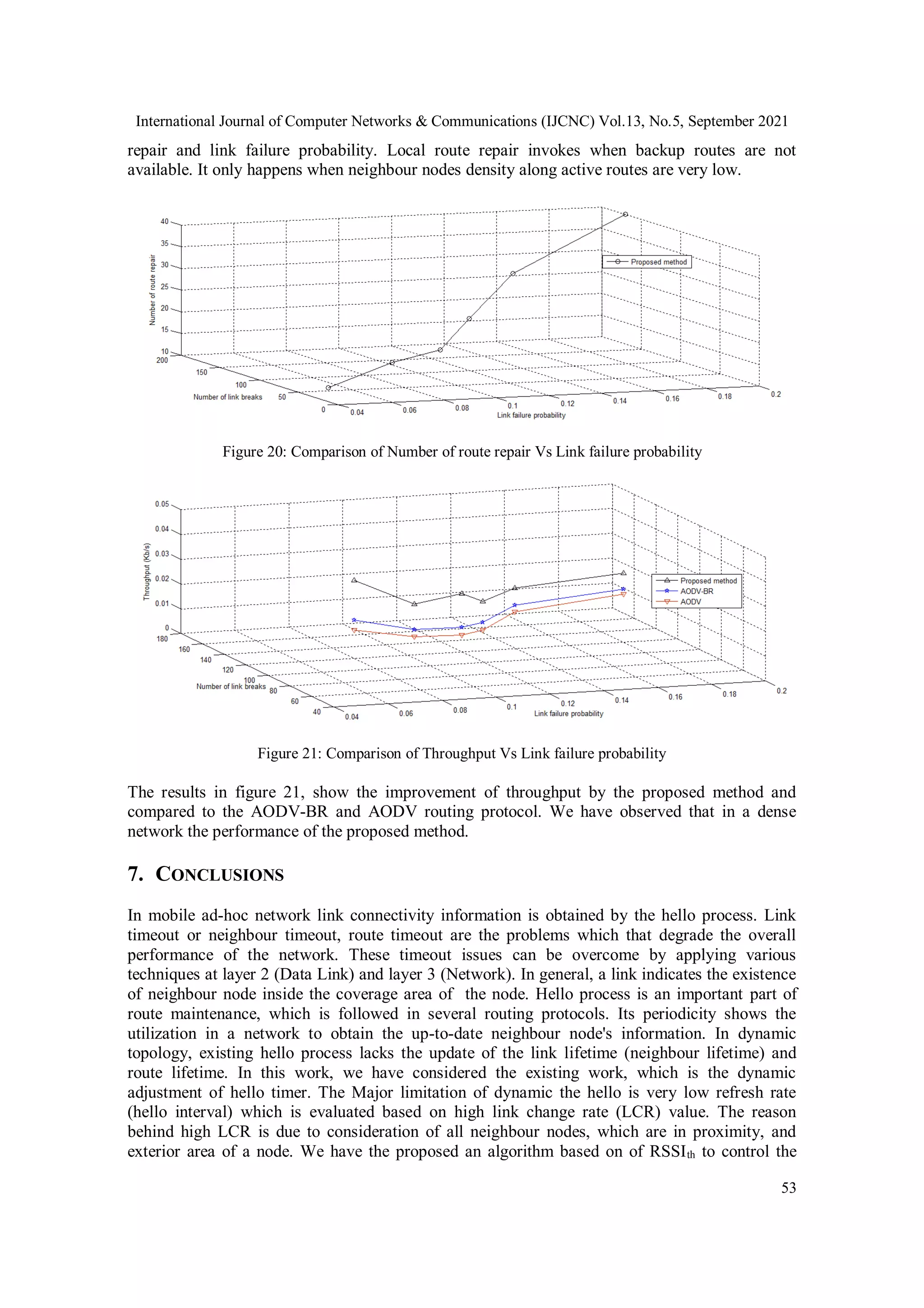 International Journal of Computer Networks & Communications (IJCNC) Vol.13, No.5, September 2021
53
repair and link failure probability. Local route repair invokes when backup routes are not
available. It only happens when neighbour nodes density along active routes are very low.
Figure 20: Comparison of Number of route repair Vs Link failure probability
Figure 21: Comparison of Throughput Vs Link failure probability
The results in figure 21, show the improvement of throughput by the proposed method and
compared to the AODV-BR and AODV routing protocol. We have observed that in a dense
network the performance of the proposed method.
7. CONCLUSIONS
In mobile ad-hoc network link connectivity information is obtained by the hello process. Link
timeout or neighbour timeout, route timeout are the problems which that degrade the overall
performance of the network. These timeout issues can be overcome by applying various
techniques at layer 2 (Data Link) and layer 3 (Network). In general, a link indicates the existence
of neighbour node inside the coverage area of the node. Hello process is an important part of
route maintenance, which is followed in several routing protocols. Its periodicity shows the
utilization in a network to obtain the up-to-date neighbour node's information. In dynamic
topology, existing hello process lacks the update of the link lifetime (neighbour lifetime) and
route lifetime. In this work, we have considered the existing work, which is the dynamic
adjustment of hello timer. The Major limitation of dynamic the hello is very low refresh rate
(hello interval) which is evaluated based on high link change rate (LCR) value. The reason
behind high LCR is due to consideration of all neighbour nodes, which are in proximity, and
exterior area of a node. We have the proposed an algorithm based on of RSSIth to control the
 