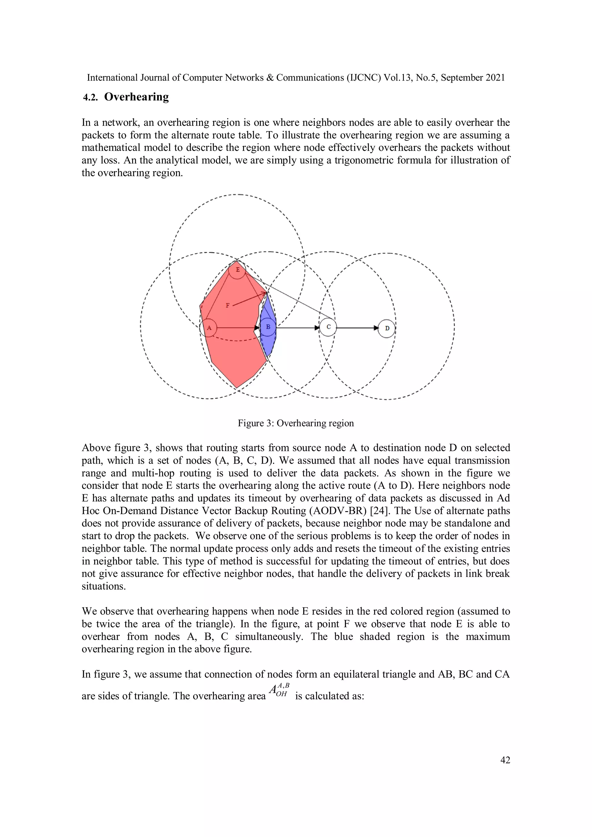 International Journal of Computer Networks & Communications (IJCNC) Vol.13, No.5, September 2021
42
4.2. Overhearing
In a network, an overhearing region is one where neighbors nodes are able to easily overhear the
packets to form the alternate route table. To illustrate the overhearing region we are assuming a
mathematical model to describe the region where node effectively overhears the packets without
any loss. An the analytical model, we are simply using a trigonometric formula for illustration of
the overhearing region.
Figure 3: Overhearing region
Above figure 3, shows that routing starts from source node A to destination node D on selected
path, which is a set of nodes (A, B, C, D). We assumed that all nodes have equal transmission
range and multi-hop routing is used to deliver the data packets. As shown in the figure we
consider that node E starts the overhearing along the active route (A to D). Here neighbors node
E has alternate paths and updates its timeout by overhearing of data packets as discussed in Ad
Hoc On-Demand Distance Vector Backup Routing (AODV-BR) [24]. The Use of alternate paths
does not provide assurance of delivery of packets, because neighbor node may be standalone and
start to drop the packets. We observe one of the serious problems is to keep the order of nodes in
neighbor table. The normal update process only adds and resets the timeout of the existing entries
in neighbor table. This type of method is successful for updating the timeout of entries, but does
not give assurance for effective neighbor nodes, that handle the delivery of packets in link break
situations.
We observe that overhearing happens when node E resides in the red colored region (assumed to
be twice the area of the triangle). In the figure, at point F we observe that node E is able to
overhear from nodes A, B, C simultaneously. The blue shaded region is the maximum
overhearing region in the above figure.
In figure 3, we assume that connection of nodes form an equilateral triangle and AB, BC and CA
are sides of triangle. The overhearing area
,
A B
OH
A
is calculated as:
 