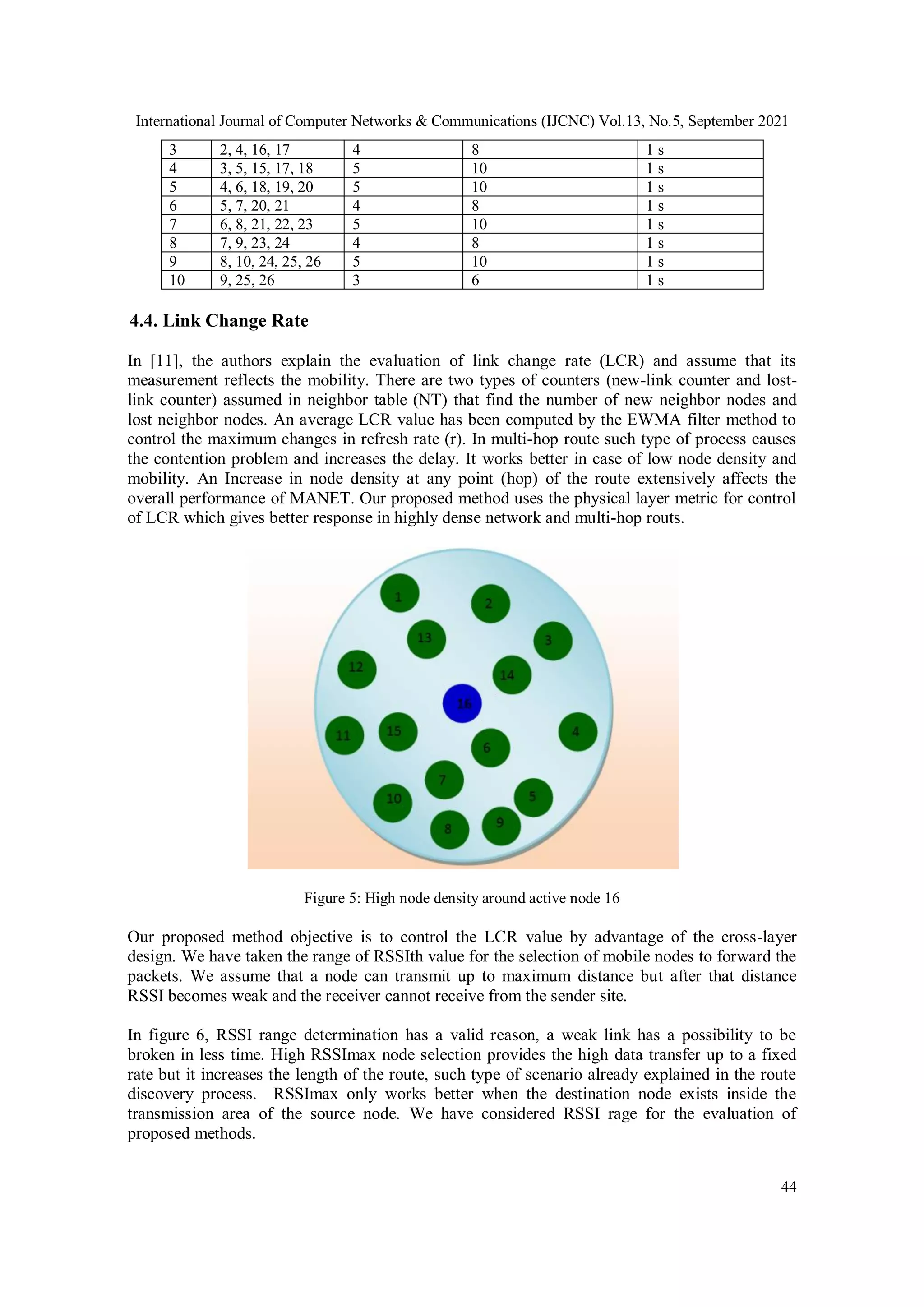 International Journal of Computer Networks & Communications (IJCNC) Vol.13, No.5, September 2021
44
3 2, 4, 16, 17 4 8 1 s
4 3, 5, 15, 17, 18 5 10 1 s
5 4, 6, 18, 19, 20 5 10 1 s
6 5, 7, 20, 21 4 8 1 s
7 6, 8, 21, 22, 23 5 10 1 s
8 7, 9, 23, 24 4 8 1 s
9 8, 10, 24, 25, 26 5 10 1 s
10 9, 25, 26 3 6 1 s
4.4. Link Change Rate
In [11], the authors explain the evaluation of link change rate (LCR) and assume that its
measurement reflects the mobility. There are two types of counters (new-link counter and lost-
link counter) assumed in neighbor table (NT) that find the number of new neighbor nodes and
lost neighbor nodes. An average LCR value has been computed by the EWMA filter method to
control the maximum changes in refresh rate (r). In multi-hop route such type of process causes
the contention problem and increases the delay. It works better in case of low node density and
mobility. An Increase in node density at any point (hop) of the route extensively affects the
overall performance of MANET. Our proposed method uses the physical layer metric for control
of LCR which gives better response in highly dense network and multi-hop routs.
Figure 5: High node density around active node 16
Our proposed method objective is to control the LCR value by advantage of the cross-layer
design. We have taken the range of RSSIth value for the selection of mobile nodes to forward the
packets. We assume that a node can transmit up to maximum distance but after that distance
RSSI becomes weak and the receiver cannot receive from the sender site.
In figure 6, RSSI range determination has a valid reason, a weak link has a possibility to be
broken in less time. High RSSImax node selection provides the high data transfer up to a fixed
rate but it increases the length of the route, such type of scenario already explained in the route
discovery process. RSSImax only works better when the destination node exists inside the
transmission area of the source node. We have considered RSSI rage for the evaluation of
proposed methods.
 