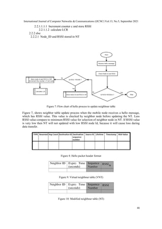 An Effective Control of Hello Process for Routing Protocol in MANETs | PDF