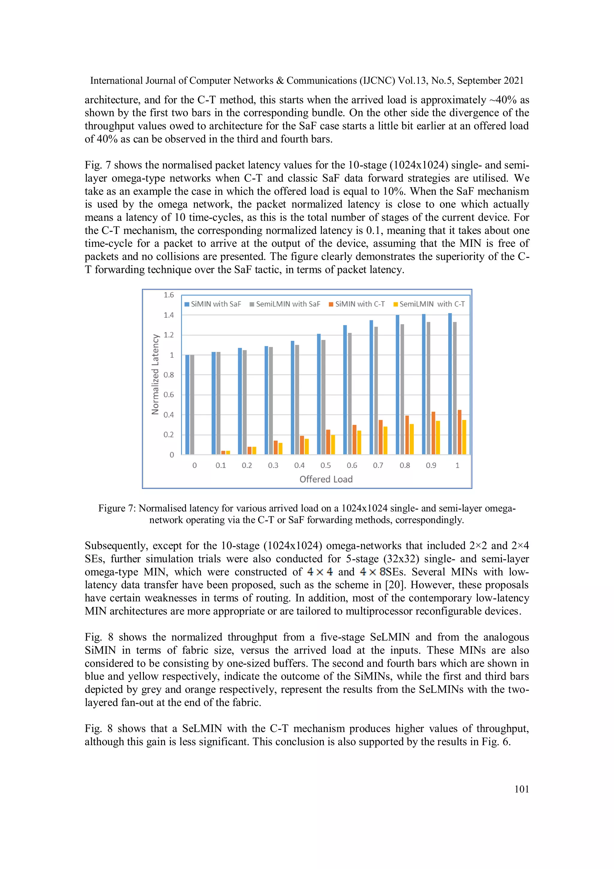 International Journal of Computer Networks & Communications (IJCNC) Vol.13, No.5, September 2021
101
architecture, and for the C-T method, this starts when the arrived load is approximately ~40% as
shown by the first two bars in the corresponding bundle. On the other side the divergence of the
throughput values owed to architecture for the SaF case starts a little bit earlier at an offered load
of 40% as can be observed in the third and fourth bars.
Fig. 7 shows the normalised packet latency values for the 10-stage (1024x1024) single- and semi-
layer omega-type networks when C-T and classic SaF data forward strategies are utilised. We
take as an example the case in which the offered load is equal to 10%. When the SaF mechanism
is used by the omega network, the packet normalized latency is close to one which actually
means a latency of 10 time-cycles, as this is the total number of stages of the current device. For
the C-T mechanism, the corresponding normalized latency is 0.1, meaning that it takes about one
time-cycle for a packet to arrive at the output of the device, assuming that the MIN is free of
packets and no collisions are presented. The figure clearly demonstrates the superiority of the C-
T forwarding technique over the SaF tactic, in terms of packet latency.
Figure 7: Normalised latency for various arrived load on a 1024x1024 single- and semi-layer omega-
network operating via the C-T or SaF forwarding methods, correspondingly.
Subsequently, except for the 10-stage (1024x1024) omega-networks that included 2×2 and 2×4
SEs, further simulation trials were also conducted for 5-stage (32x32) single- and semi-layer
omega-type MIN, which were constructed of and SEs. Several MΙΝs with low-
latency data transfer have been proposed, such as the scheme in [20]. However, these proposals
have certain weaknesses in terms of routing. In addition, most of the contemporary low-latency
MIN architectures are more appropriate or are tailored to multiprocessor reconfigurable devices.
Fig. 8 shows the normalized throughput from a five-stage SeLMIN and from the analogous
SiMIN in terms of fabric size, versus the arrived load at the inputs. These MINs are also
considered to be consisting by one-sized buffers. The second and fourth bars which are shown in
blue and yellow respectively, indicate the outcome of the SiMINs, while the first and third bars
depicted by grey and orange respectively, represent the results from the SeLMINs with the two-
layered fan-out at the end of the fabric.
Fig. 8 shows that a SeLMIN with the C-T mechanism produces higher values of throughput,
although this gain is less significant. This conclusion is also supported by the results in Fig. 6.
 