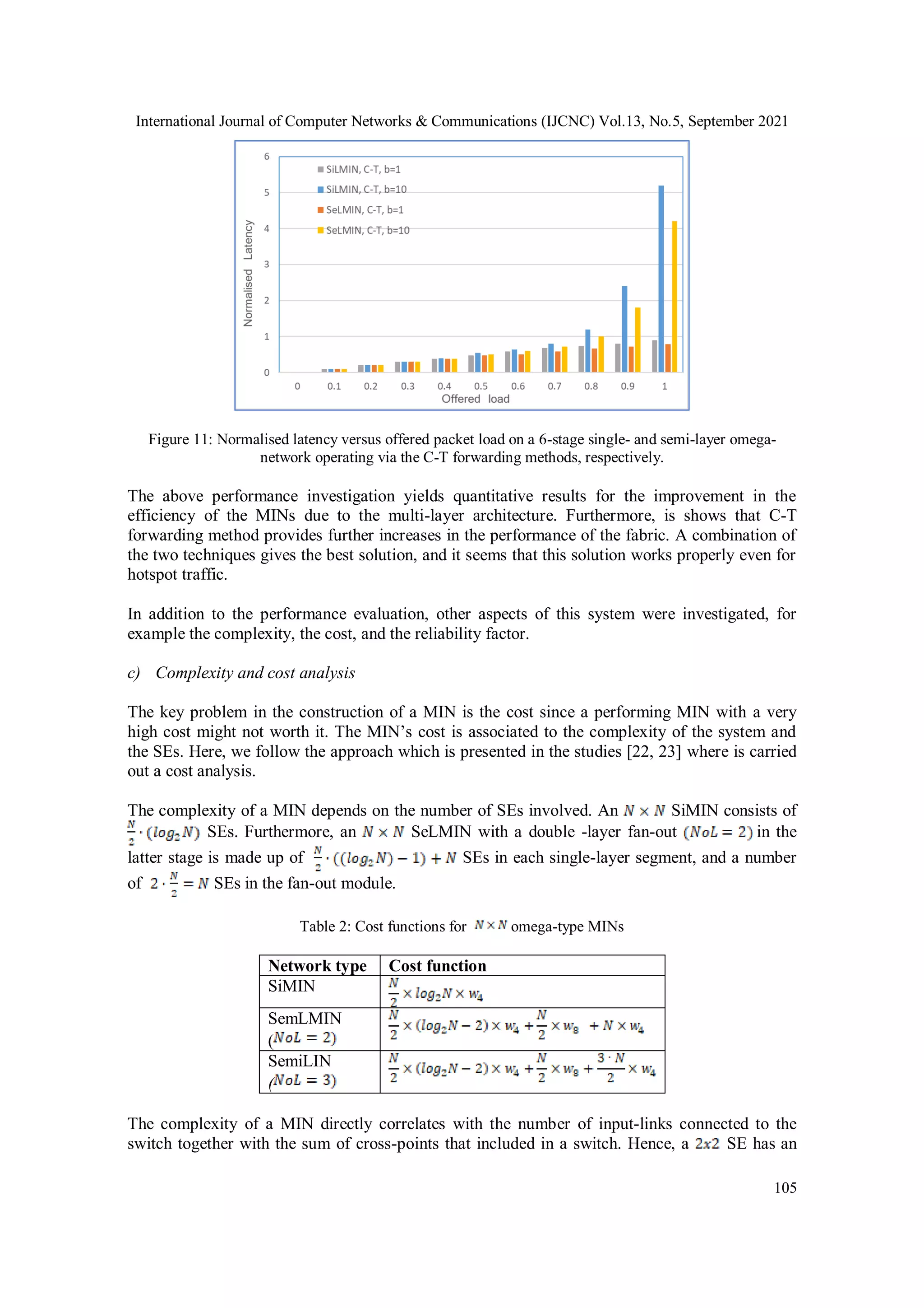 International Journal of Computer Networks & Communications (IJCNC) Vol.13, No.5, September 2021
105
Figure 11: Normalised latency versus offered packet load on a 6-stage single- and semi-layer omega-
network operating via the C-T forwarding methods, respectively.
The above performance investigation yields quantitative results for the improvement in the
efficiency of the MINs due to the multi-layer architecture. Furthermore, is shows that C-T
forwarding method provides further increases in the performance of the fabric. A combination of
the two techniques gives the best solution, and it seems that this solution works properly even for
hotspot traffic.
In addition to the performance evaluation, other aspects of this system were investigated, for
example the complexity, the cost, and the reliability factor.
c) Complexity and cost analysis
The key problem in the construction of a MIN is the cost since a performing MIN with a very
high cost might not worth it. The MIN’s cost is associated to the complexity of the system and
the SEs. Here, we follow the approach which is presented in the studies [22, 23] where is carried
out a cost analysis.
The complexity of a MIN depends on the number of SEs involved. An SiMIN consists of
SEs. Furthermore, an SeLMIN with a double -layer fan-out in the
latter stage is made up of SEs in each single-layer segment, and a number
of SEs in the fan-out module.
Table 2: Cost functions for omega-type MINs
Network type Cost function
SiMIN
SemLMIN
(
SemiLIN
(
The complexity of a MIN directly correlates with the number of input-links connected to the
switch together with the sum of cross-points that included in a switch. Hence, a SE has an
 