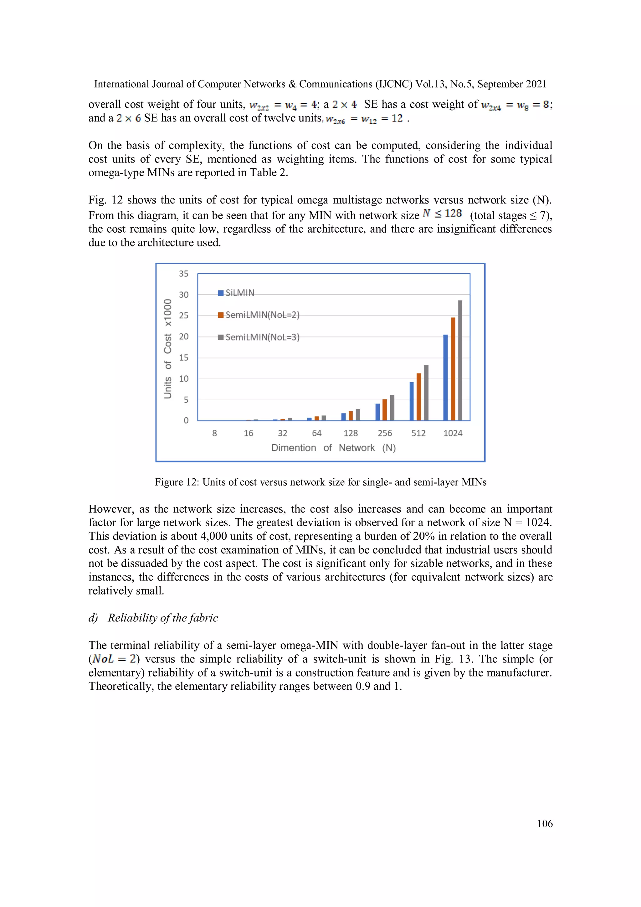 International Journal of Computer Networks & Communications (IJCNC) Vol.13, No.5, September 2021
106
overall cost weight of four units, ; a SE has a cost weight of ;
and a SE has an overall cost of twelve units .
On the basis of complexity, the functions of cost can be computed, considering the individual
cost units of every SE, mentioned as weighting items. The functions of cost for some typical
omega-type MINs are reported in Table 2.
Fig. 12 shows the units of cost for typical omega multistage networks versus network size (N).
From this diagram, it can be seen that for any MIN with network size (total stages ≤ 7),
the cost remains quite low, regardless of the architecture, and there are insignificant differences
due to the architecture used.
Figure 12: Units of cost versus network size for single- and semi-layer MINs
However, as the network size increases, the cost also increases and can become an important
factor for large network sizes. The greatest deviation is observed for a network of size Ν = 1024.
This deviation is about 4,000 units of cost, representing a burden of 20% in relation to the overall
cost. As a result of the cost examination of MINs, it can be concluded that industrial users should
not be dissuaded by the cost aspect. The cost is significant only for sizable networks, and in these
instances, the differences in the costs of various architectures (for equivalent network sizes) are
relatively small.
d) Reliability of the fabric
The terminal reliability of a semi-layer omega-MIN with double-layer fan-out in the latter stage
( ) versus the simple reliability of a switch-unit is shown in Fig. 13. The simple (or
elementary) reliability of a switch-unit is a construction feature and is given by the manufacturer.
Theoretically, the elementary reliability ranges between 0.9 and 1.
 
