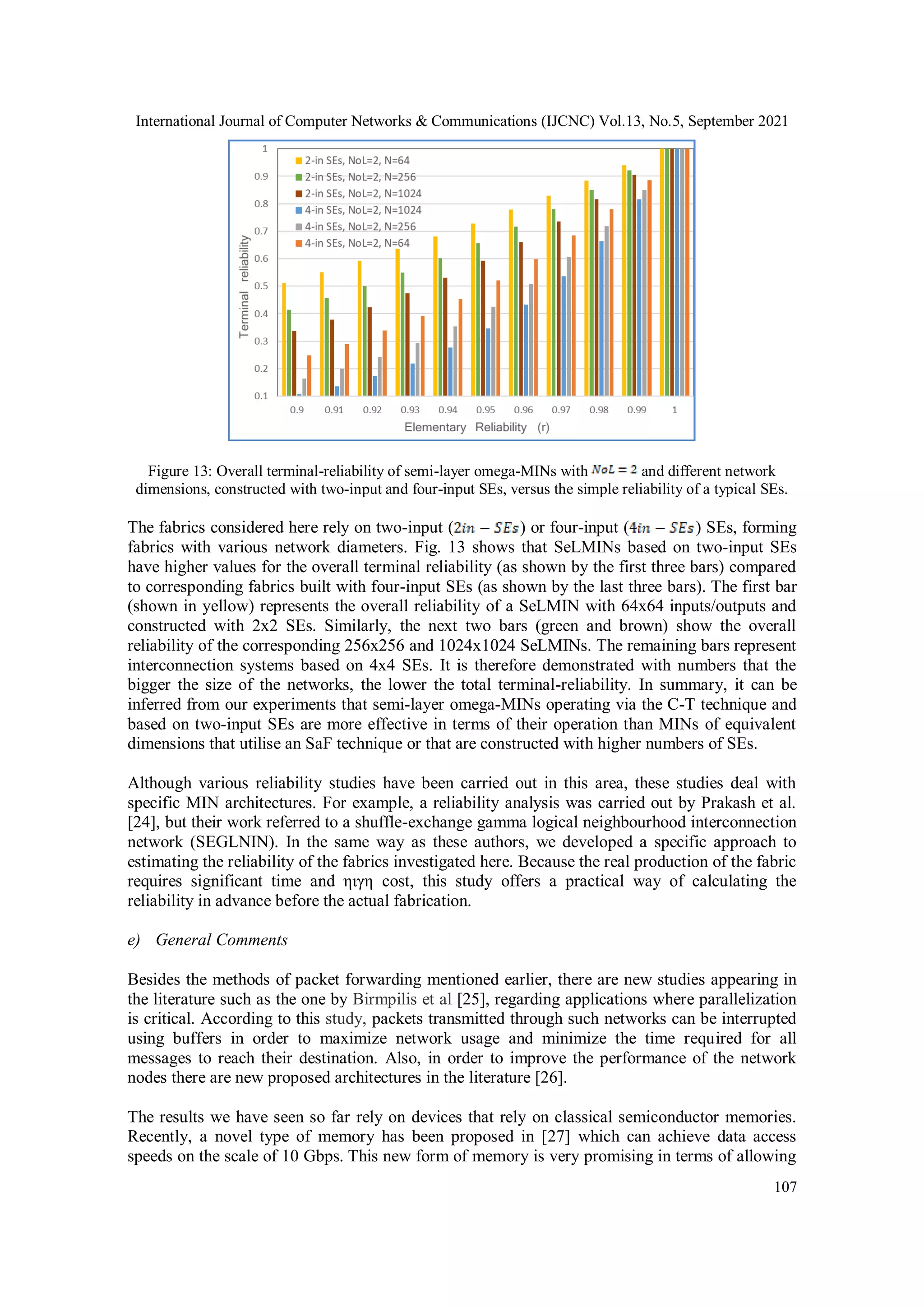 International Journal of Computer Networks & Communications (IJCNC) Vol.13, No.5, September 2021
107
Figure 13: Overall terminal-reliability of semi-layer omega-MINs with and different network
dimensions, constructed with two-input and four-input SEs, versus the simple reliability of a typical SEs.
The fabrics considered here rely on two-input ( ) or four-input ( ) SEs, forming
fabrics with various network diameters. Fig. 13 shows that SeLMINs based on two-input SEs
have higher values for the overall terminal reliability (as shown by the first three bars) compared
to corresponding fabrics built with four-input SEs (as shown by the last three bars). The first bar
(shown in yellow) represents the overall reliability of a SeLMIN with 64x64 inputs/outputs and
constructed with 2x2 SEs. Similarly, the next two bars (green and brown) show the overall
reliability of the corresponding 256x256 and 1024x1024 SeLMINs. The remaining bars represent
interconnection systems based on 4x4 SEs. It is therefore demonstrated with numbers that the
bigger the size of the networks, the lower the total terminal-reliability. Ιn summary, it can be
inferred from our experiments that semi-layer omega-MINs operating via the C-T technique and
based on two-input SEs are more effective in terms of their operation than MINs of equivalent
dimensions that utilise an SaF technique or that are constructed with higher numbers of SEs.
Although various reliability studies have been carried out in this area, these studies deal with
specific MIN architectures. For example, a reliability analysis was carried out by Prakash et al.
[24], but their work referred to a shuffle-exchange gamma logical neighbourhood interconnection
network (SEGLNIN). In the same way as these authors, we developed a specific approach to
estimating the reliability of the fabrics investigated here. Because the real production of the fabric
requires significant time and ηιγη cost, this study offers a practical way of calculating the
reliability in advance before the actual fabrication.
e) General Comments
Besides the methods of packet forwarding mentioned earlier, there are new studies appearing in
the literature such as the one by Birmpilis et al [25], regarding applications where parallelization
is critical. According to this study, packets transmitted through such networks can be interrupted
using buffers in order to maximize network usage and minimize the time required for all
messages to reach their destination. Also, in order to improve the performance of the network
nodes there are new proposed architectures in the literature [26].
The results we have seen so far rely on devices that rely on classical semiconductor memories.
Recently, a novel type of memory has been proposed in [27] which can achieve data access
speeds on the scale of 10 Gbps. This new form of memory is very promising in terms of allowing
 