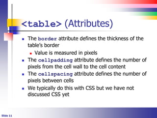 HTML Tables.ppt