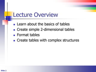 HTML Tables.ppt