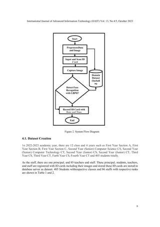 Lbph Algorithm Flowchart CAMPUS MANAGEMENT SYSTEM WITH ID CARD USING FACE RECOGNITION WITH LBPH ...