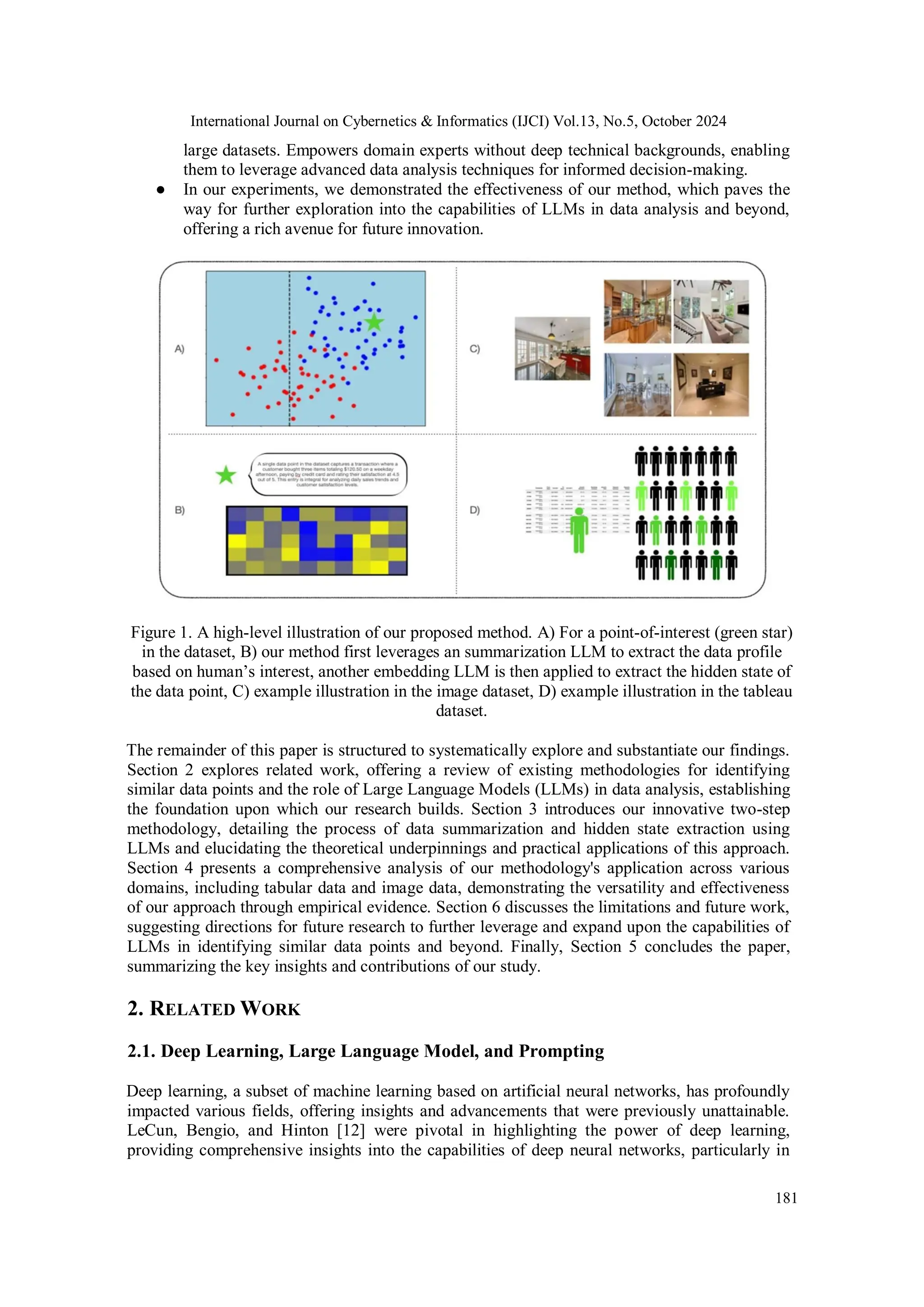 International Journal on Cybernetics & Informatics (IJCI) Vol.13, No.5, October 2024
181
large datasets. Empowers domain experts without deep technical backgrounds, enabling
them to leverage advanced data analysis techniques for informed decision-making.
● In our experiments, we demonstrated the effectiveness of our method, which paves the
way for further exploration into the capabilities of LLMs in data analysis and beyond,
offering a rich avenue for future innovation.
Figure 1. A high-level illustration of our proposed method. A) For a point-of-interest (green star)
in the dataset, B) our method first leverages an summarization LLM to extract the data profile
based on human’s interest, another embedding LLM is then applied to extract the hidden state of
the data point, C) example illustration in the image dataset, D) example illustration in the tableau
dataset.
The remainder of this paper is structured to systematically explore and substantiate our findings.
Section 2 explores related work, offering a review of existing methodologies for identifying
similar data points and the role of Large Language Models (LLMs) in data analysis, establishing
the foundation upon which our research builds. Section 3 introduces our innovative two-step
methodology, detailing the process of data summarization and hidden state extraction using
LLMs and elucidating the theoretical underpinnings and practical applications of this approach.
Section 4 presents a comprehensive analysis of our methodology's application across various
domains, including tabular data and image data, demonstrating the versatility and effectiveness
of our approach through empirical evidence. Section 6 discusses the limitations and future work,
suggesting directions for future research to further leverage and expand upon the capabilities of
LLMs in identifying similar data points and beyond. Finally, Section 5 concludes the paper,
summarizing the key insights and contributions of our study.
2. RELATED WORK
2.1. Deep Learning, Large Language Model, and Prompting
Deep learning, a subset of machine learning based on artificial neural networks, has profoundly
impacted various fields, offering insights and advancements that were previously unattainable.
LeCun, Bengio, and Hinton [12] were pivotal in highlighting the power of deep learning,
providing comprehensive insights into the capabilities of deep neural networks, particularly in
 