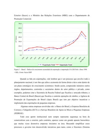 Exterior (Secex) e o Mistério das Relações Exteriores (MRE) com o Departamento de
Promoção Comercial.
0,0
100,0
200,0
300,0
400,0
500,0
600,0
700,0
1994
1995
1996
1997
1998
1999
2000
2001
2002
2003
2004
2005
2006
2007
2008Jan-M
ar/09
(NºÍndice)
Exportação Total Importação Total
Figura 1 – Brasil – Índices de crescimento acumulado da exportação e importação (%-US$ Fob) - (base 1994
=100) - Fonte: Secex/SDP
Quando se fala em exportações, vale lembrar que é um processo que envolve todo o
planejamento nacional, é um fato que afeta a economia de forma direta e deve estar dentro de
um plano estratégico de crescimento econômico. Sendo assim, compreende inúmeros outros
órgãos, departamentos, comissões e secretarias dentro do setor público e privado, como
exemplos, podemos citar a Secretaria da Receita Federal que fiscaliza e arrecada tributos; o
Banco Central do Brasil (Bacen) que fiscaliza e controla operações de câmbio; a Agência de
Promoção de Exportações do Brasil (Apex Brasil) que tem por objetivo incentivar o
implemento das exportações de pequenas empresas.
Algumas outras empresas envolvidas são: o Banco do Brasil, a Empresa Brasileira de
Correios e Telégrafos (ECT) e o Serviço Brasileiro de Apoio ás Micro e Pequenas Empresas
(SEBRAE).
Todo esse aporte institucional nem sempre representa segurança na hora de
comercializar com o exterior, pelo contrário, aparece como um grande aparato burocrático
que muitas vezes desmotiva empresas iniciantes na área. Buscando simplificar esses
processos o governo tem desenvolvido iniciativas para tanto, como o Siscomex (Sistema
 