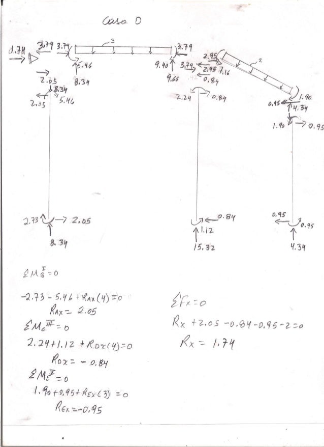 Metodo De Cross Pdf
