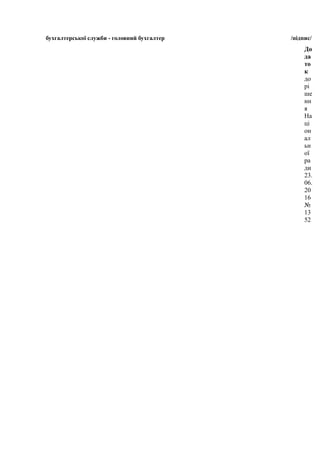 бухгалтерської служби - головний бухгалтер /підпис/
До
да
то
к
до
рі
ше
нн
я
На
ці
он
ал
ьн
ої
ра
ди
23.
06.
20
16
№
13
52
 