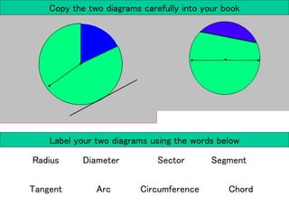 Radius Diameter Sector Segment
Tangent Arc Circumference Chord
Copy the two diagrams carefully into your book
Label your two diagrams using the words below
 