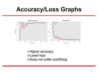 Accuracy/Loss Graphs
Higher accuracy
Lower loss
Does not suffer overfitting
23
 