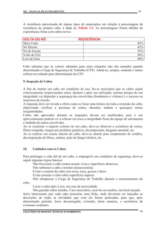 MF – MANUAL DE FUNDAMENTOS 94
COLETÂNEA DE MANUAIS TÉCNICOS DE BOMBEIROS 94
A resistência aproximada de alguns tipos de amarrações em relação à porcentagem da
resistência do próprio cabo, é dada na Tabela 3.2. As porcentagens foram obtidas de
experiências feitas com cabos novos.
VOLTA OU NÓ RESISTÊNCIA
Meia Volta 45%
Nó Direito 45%
Nó de Escota 55%
Volta do Fiel 60%
Lais de Guia 60%
Cabe salientar que os valores adotados para estas situações não são somados quando
determinada a Carga de Segurança de Trabalho (CST). Adota-se, sempre, somente o maior
esforço na redução para determinação da CST.
9. Inspeção de Cabos
A fim de manter um cabo em condições de uso, faz-se necessário que os cabos sejam
criteriosamente inspecionados antes, durante e após sua utilização, mesmo porque de sua
integridade vai depender a segurança dos envolvidos (bombeiros e vítimas) e o sucesso ou
insucesso da missão.
A inspeção deve ser levada a efeito como se fosse uma leitura em toda a extensão do cabo,
objetivando verificar a presença de cortes, abrasões, nódoas e quaisquer outras
irregularidades.
Cabos não aprovados durante as inspeções devem ser inutilizados, pois o seu
aproveitamento poderia vir a colocar em risco a integridade física da equipe de salvamento
e também de outros envolvidos.
Ao se examinar o aspecto externo de um cabo, deve-se observar a existência de cortes,
fibras rompidas, ataque por produtos químicos, decomposição, desgaste anormal, etc.
Ao se realizar um exame interno do cabo, deve-se atentar para rompimento de cordões,
decomposição de fibras, nódoas, ação de fungos (bolor), etc.
10. Cuidados com os Cabos
Para prolongar a vida útil de um cabo, e empregá-lo em condições de segurança, deve-se
seguir algumas regras básicas:
Não friccionar o cabo contra arestas vivas e superfícies abrasivas.
Não submeter o cabo a tensões desnecessárias.
Evitar o contato do cabo com areia, terra, graxas e óleos.
Evitar arrastar o cabo sobre superfícies ásperas.
Não ultrapassar a Carga de Segurança de Trabalho durante o tensionamento do
cabo.
Lavar o cabo após o uso, em caso de necessidade.
Não guardar cabos úmidos. Caso necessário, secá-los na sombra, em local arejado.
Seria interessante que cada cabo possuísse uma ficha, onde deveriam ser lançadas as
descrições de todas as atividades que com ele foram praticadas, para que, após
determinado período, fosse descarregado, evitando, desta maneira, a ocorrência de
eventuais acidentes.
 