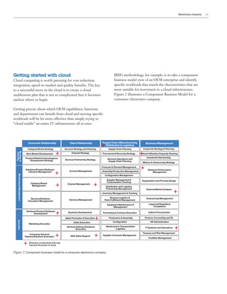 Cloud Computing for Electronics | PDF