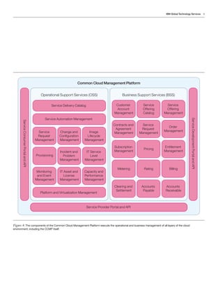 IBM Global Technology Services                             9




                                                                      Common Cloud Management Platform


                                             Operational Support Services (OSS)                         Business Support Services (BSS)

                                                    Service Delivery Catalog                       Customer         Service       Service
                                                                                                   Account          Offering     Offering
                                                                                                  Management        Catalog     Management
                                                Service Automation Management




                                                                                                                                                       Service Development Portal and API
        Service Consumer Portal and API




                                                                                                 Contracts and      Service
                                                                                                                                  Order
                                                                                                  Agreement        Request
                                            Service      Change and          Image                                              Management
                                                                                                 Management       Management
                                           Request       Conﬁguration       Lifecycle
                                          Management     Management        Management

                                                                                                  Subscription                  Entitlement
                                                                                                                    Pricing
                                                          Incident and      IT Service            Management                    Management
                                          Provisioning      Problem            Level
                                                          Management       Management

                                                                                                    Metering        Rating         Billing
                                           Monitoring     IT Asset and    Capacity and
                                           and Event         License      Performance
                                          Management      Management      Management

                                                                                                  Clearing and     Accounts      Accounts
                                                                                                   Settlement       Payable      Receivable
                                             Platform and Virtualization Management



                                                                               Service Provider Portal and API




Figure 4: The components of the Common Cloud Management Platform execute the operational and business management of all layers of the cloud
environment, including the CCMP itself.
 