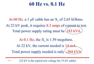 08/30/24 16
60 Hz vs. 0.1 Hz
At 60 Hz. a 1 μF cable has an Xc of 2.65 kOhms.
At 22 kV peak, it requires 8.3 amps of current to test.
Total power supply rating must be 183 kVA.
At 0.1 Hz, the Xc is 1.59 megohms.
At 22 kV, the current needed is 14 mA.
Total power supply needed is only .304 kVA.
(22 kV is the typical test voltage for 15 kV cable)
 