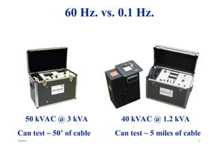 08/30/24 17
50 kVAC @ 3 kVA
Can test ~ 50’ of cable
60 Hertz
40 kVAC @ 1.2 kVA
Can test ~ 5 miles of cable
0.1 – 0.02 Hertz
60 Hz. vs. 0.1 Hz.
 