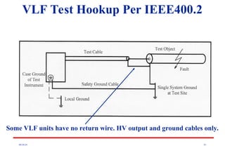 08/30/24 43
VLF Test Hookup Per IEEE400.2
Some VLF units have no return wire. HV output and ground cables only.
 