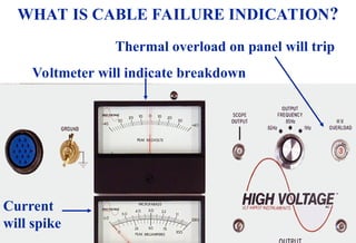 08/30/24 47
WHAT IS CABLE FAILURE INDICATION?
Thermal overload on panel will trip
Voltmeter will indicate breakdown
Current
will spike
 