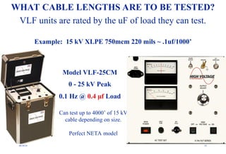 08/30/24 61
WHAT CABLE LENGTHS ARE TO BE TESTED?
VLF units are rated by the uF of load they can test.
Model VLF-25CM
0 - 25 kV Peak
0.1 Hz @ 0.4 μf Load
Can test up to 4000’ of 15 kV
cable depending on size.
Perfect NETA model
Example: 15 kV XLPE 750mcm 220 mils ~ .1uf/1000’
 