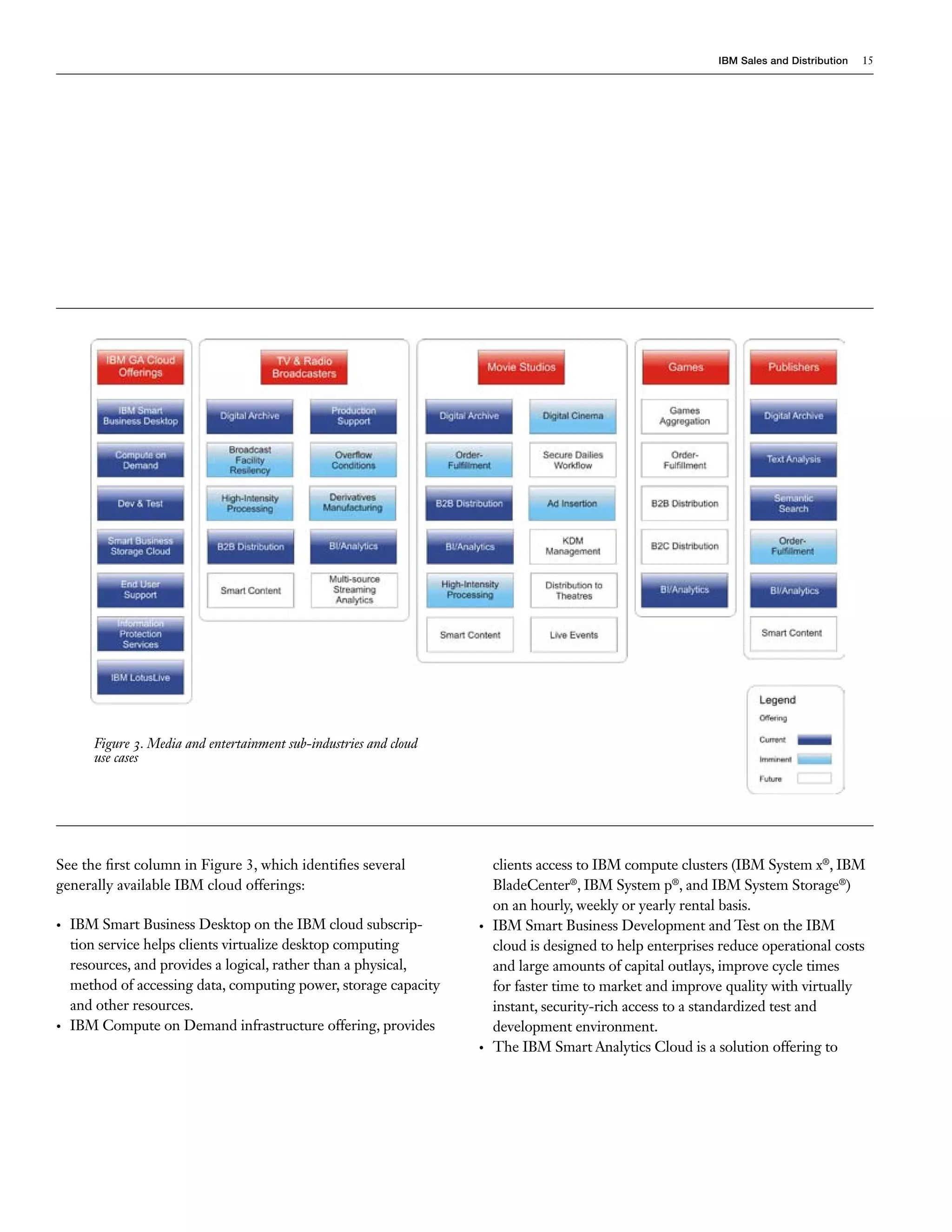 IBM Sales and Distribution   15




       Figure 3. Media and entertainment sub-industries and cloud
       use cases




See the first column in Figure 3, which identifies several              clients access to IBM compute clusters (IBM System x®, IBM
generally available IBM cloud offerings:                                BladeCenter®, IBM System p®, and IBM System Storage®)
                                                                        on an hourly, weekly or yearly rental basis.
•   IBM Smart Business Desktop on the IBM cloud subscrip-           •   IBM Smart Business Development and Test on the IBM
    tion service helps clients virtualize desktop computing             cloud is designed to help enterprises reduce operational costs
    resources, and provides a logical, rather than a physical,          and large amounts of capital outlays, improve cycle times
    method of accessing data, computing power, storage capacity         for faster time to market and improve quality with virtually
    and other resources.                                                instant, security-rich access to a standardized test and
•   IBM Compute on Demand infrastructure offering, provides             development environment.
                                                                    •   The IBM Smart Analytics Cloud is a solution offering to
 
