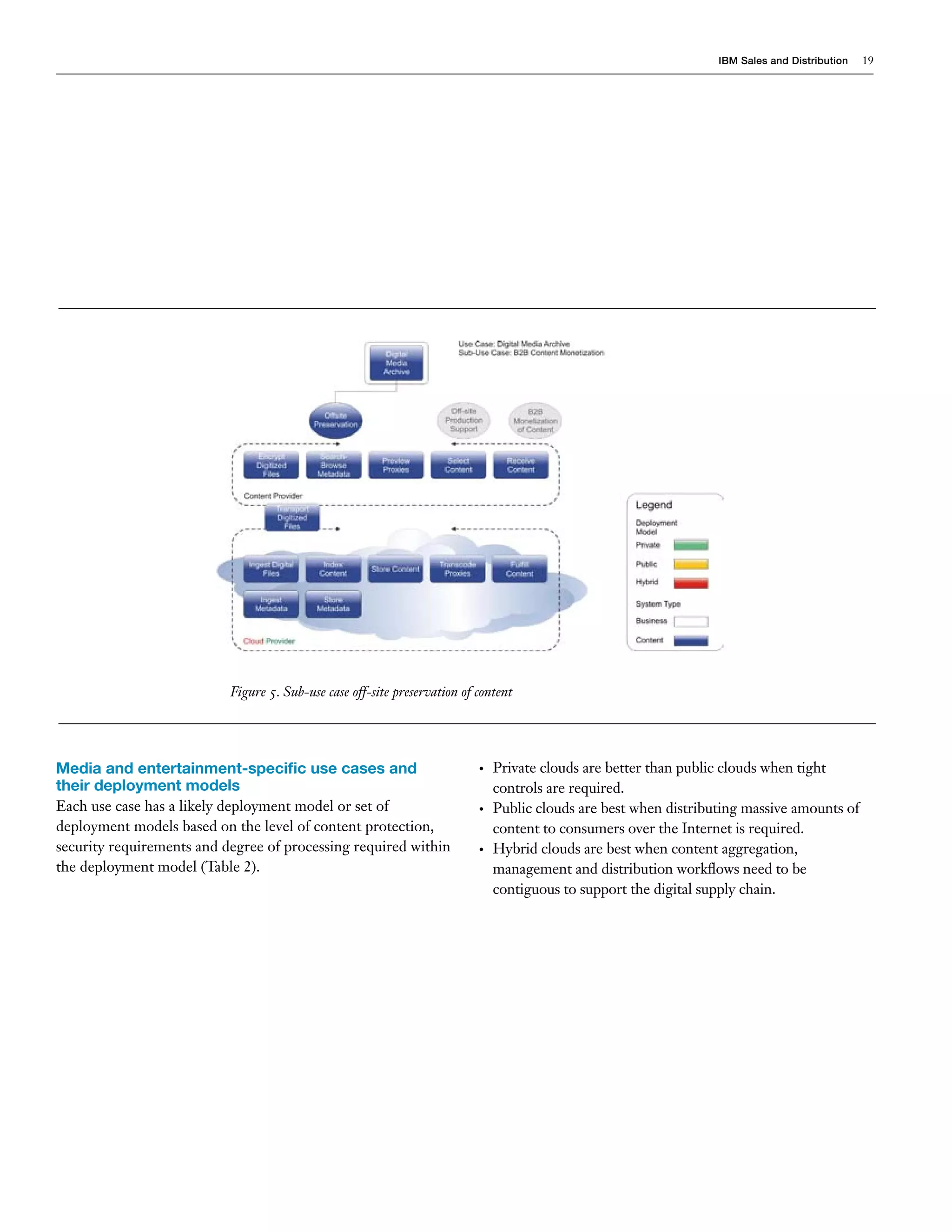 IBM Sales and Distribution   19




                           Figure 5. Sub-use case off-site preservation of content




Media and entertainment-specific use cases and                             •   Private clouds are better than public clouds when tight
their deployment models                                                        controls are required.
Each use case has a likely deployment model or set of                      •   Public clouds are best when distributing massive amounts of
deployment models based on the level of content protection,                    content to consumers over the Internet is required.
security requirements and degree of processing required within             •   Hybrid clouds are best when content aggregation,
the deployment model (Table 2).                                                management and distribution workflows need to be
                                                                               contiguous to support the digital supply chain.
 