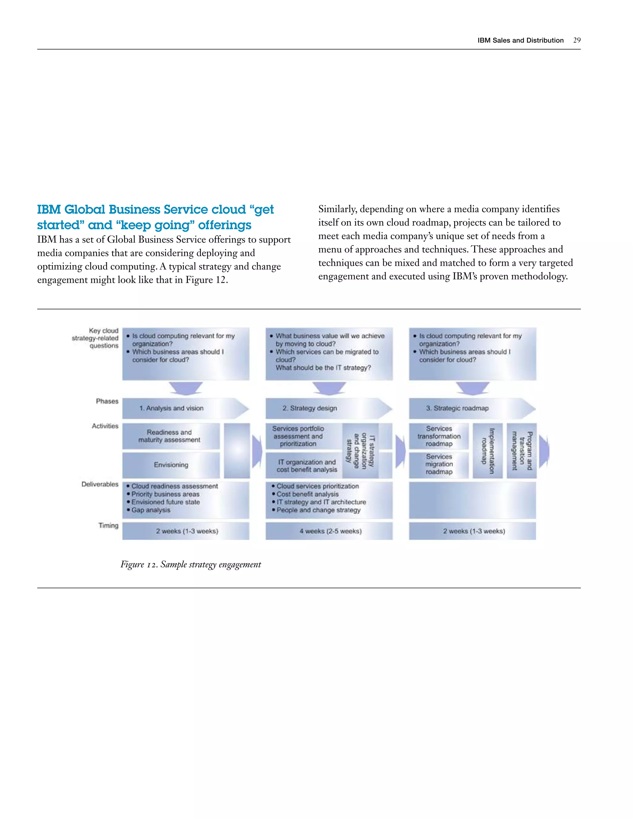 IBM Sales and Distribution   29




IBM Global Business Service cloud “get                          Similarly, depending on where a media company identifies
started” and “keep going” offerings                             itself on its own cloud roadmap, projects can be tailored to
IBM has a set of Global Business Service offerings to support   meet each media company’s unique set of needs from a
media companies that are considering deploying and              menu of approaches and techniques. These approaches and
optimizing cloud computing. A typical strategy and change       techniques can be mixed and matched to form a very targeted
engagement might look like that in Figure 12.                   engagement and executed using IBM’s proven methodology.




                    Figure 12. Sample strategy engagement
 