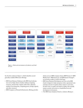 IBM Sales and Distribution   15




       Figure 3. Media and entertainment sub-industries and cloud
       use cases




See the first column in Figure 3, which identifies several              clients access to IBM compute clusters (IBM System x®, IBM
generally available IBM cloud offerings:                                BladeCenter®, IBM System p®, and IBM System Storage®)
                                                                        on an hourly, weekly or yearly rental basis.
•   IBM Smart Business Desktop on the IBM cloud subscrip-           •   IBM Smart Business Development and Test on the IBM
    tion service helps clients virtualize desktop computing             cloud is designed to help enterprises reduce operational costs
    resources, and provides a logical, rather than a physical,          and large amounts of capital outlays, improve cycle times
    method of accessing data, computing power, storage capacity         for faster time to market and improve quality with virtually
    and other resources.                                                instant, security-rich access to a standardized test and
•   IBM Compute on Demand infrastructure offering, provides             development environment.
                                                                    •   The IBM Smart Analytics Cloud is a solution offering to
 