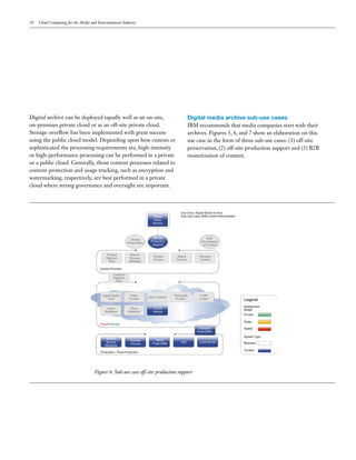 20   Cloud Computing for the Media and Entertainment Industry




Digital archive can be deployed equally well as an on-site,                         Digital media archive sub-use cases
on-premises private cloud or as an off-site private cloud.                          IBM recommends that media companies start with their
Storage overflow has been implemented with great success                            archives. Figures 5, 6, and 7 show an elaboration on this
using the public cloud model. Depending upon how custom or                          use case in the form of three sub-use cases: (1) off-site
sophisticated the processing requirements are, high-intensity                       preservation, (2) off-site production support and (3) B2B
or high-performance processing can be performed in a private                        monetization of content.
or a public cloud. Generally, those content processes related to
content protection and usage tracking, such as encryption and
watermarking, respectively, are best performed in a private
cloud where strong governance and oversight are important.




                                     Figure 6. Sub-use case off-site production support
 