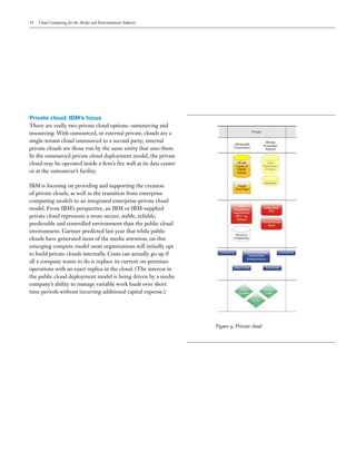 24   Cloud Computing for the Media and Entertainment Industry




Private cloud: IBM’s focus
There are really two private cloud options: outsourcing and
insourcing. With outsourced, or external private, clouds are a
single-tenant cloud outsourced to a second party; internal
private clouds are those run by the same entity that uses them.
In the outsourced private cloud deployment model, the private
cloud may be operated inside a firm’s fire wall at its data center
or at the outsourcer’s facility.

IBM is focusing on providing and supporting the creation
of private clouds, as well as the transition from enterprise
computing models to an integrated enterprise-private cloud
model. From IBM’s perspective, an IBM or IBM-supplied
private cloud represents a more secure, stable, reliable,
predictable and controlled environment than the public cloud
environment. Gartner predicted last year that while public
clouds have generated most of the media attention, on this
emerging compute model most organizations will initially opt
to build private clouds internally. Costs can actually go up if
all a company wants to do is replace its current on-premises
operations with an exact replica in the cloud. (The interest in
the public cloud deployment model is being driven by a media
company’s ability to manage variable work loads over short
time periods without incurring additional capital expense.)




                                                                     Figure 9. Private cloud
 