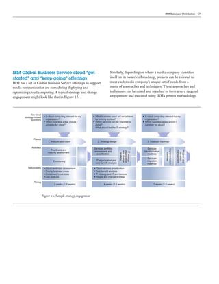 IBM Sales and Distribution   29




IBM Global Business Service cloud “get                          Similarly, depending on where a media company identifies
started” and “keep going” offerings                             itself on its own cloud roadmap, projects can be tailored to
IBM has a set of Global Business Service offerings to support   meet each media company’s unique set of needs from a
media companies that are considering deploying and              menu of approaches and techniques. These approaches and
optimizing cloud computing. A typical strategy and change       techniques can be mixed and matched to form a very targeted
engagement might look like that in Figure 12.                   engagement and executed using IBM’s proven methodology.




                    Figure 12. Sample strategy engagement
 