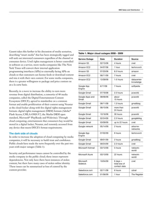 IBM Sales and Distribution   7




Gauntt takes this further in his discussion of media scenarios,
                                                                  Table 1. Major cloud outages 2008 - 2009
describing “smart media” that has been strategically tagged and
will seek out interested consumers regardless of the channel or   Service Outage      Date        Duration            Source
consumer device. Until rights management is better controlled
                                                                  Amazon S3           02/15/08    4 hours             cnet
in software as a service, more media companies like The New
York Times will convert their internal application                Amazon EC2          04/07/08    1 hour              techcrunch

programming interfaces (APIs) to externally facing APIs on        Amazon S3           07/20/08    8.5 hours           amazon
clouds so that customers can license feeds or download content    Amazon EC2          06/11/09    7 hours             cnet
and mix it with their own content. For some media companies,
                                                                  Amazon EC2          12/09/09    1-5 hours           datacenter-
there is a greater willingness to package and price content on                                                        knowledge
an a la carte basis.
                                                                  Google App          6/17/08     7 hours             softpedia
                                                                  Engine
Recently, in a move to increase the ability to earn more
                                                                  Google Gmail        07/16/08    2.5 hours           pcworld
revenue from digital distribution, a consortia of 48 media
companies, called the Digital Entertainment Content               Google Apps and     08/06/08    about               pcworld
                                                                  Gmail                           15 hours
Ecosystem (DECE), agreed to standardize on a common
format and enable proliferation of their content using Neustar    Google Gmail        08/11/08    1.5 hours           gmailblog

as the cloud-locker along with five digital rights management     Google Gmail        08/15/08    more than           pcworld
formats: digital rights management (DRM) formats (Adobe®                                          24 hours

Flash Access, CMLA-OMA V2, the Marlin DRM open                    Google Gmail        10/16/08    30 hours            pcworld
standard, Microsoft® PlayReady and Widevine). Through             Google Gmail        02/24/09    2.5 hours           googleblog
cloud computing, entertainment that consumers buy would be
                                                                  Google Gmail        03/09/09    up to 22 hours      cnet
stored in a digital locker, Neustar, and remotely accessed from
                                                                  Google network      05/14/09    2 hours             arborne-
any device that meets DECE’s format requirements.
                                                                                                                      networks

The dark side of clouds                                           Google App          07/02/09    6 hours             techcrunch
                                                                  Engine
In order to increase the adoption of cloud computing by media
companies, it will be necessary to build trust and confidence.    Google Gmail        09/01/09    2 hours             gmailblog
Public clouds have made the news frequently over the past two     Google Gmail        09/24/09    2.5 hours           cnet
years with major outages (Table 1).                               Microsoft Hotmail   03/12/09    5 hours             network-
                                                                                                                      world
Security and performance issues cannot be controlled by the       Microsoft Azure     03/13/09    22 hours            network-
media company in the public cloud; these issues represent                                                             world
dependencies. Not only have there been instances of stolen        Microsoft           10/04/09    6 days +            cnet
content, but there have many cases of stolen online identity.     Sidekick                        total loss of
These issues can be summarized as loss of control by the                                          contact data
content provider.                                                 Salesforce.com      02/11/08    6 hours             zdnet

                                                                  Salesforce.com      01/06/09    1 hour              The Register
 