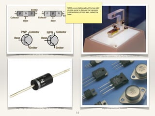 NOW we are talking about the top right
picture going to discuss the transistor
inplimentation of third lead, called the
base
sdigital-components.com, Transistors
wikimedia.org/wikipedia/commons/e/e5/The_First_Transisto, Bell Labs
http://d1gsvnjtkwr6dd.cloudfront.net/large/SC-DI-1N5391_LRG.jpg
http://hyperphysics.phy-astr.gsu.edu/hbase/solids/imgsol/tran1.gif
14
 