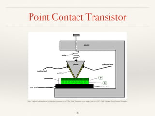 Point Contact Transistor
http://upload.wikimedia.org/wikipedia/commons/e/e5/The_First_Transistor_ever_made,_built_in_1947_-_Bell_Labs.jpg, Point Contact Transistor
16
 
