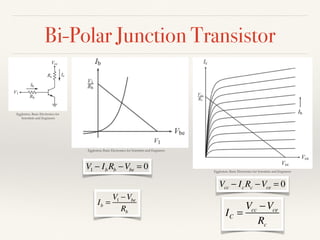 Bi-Polar Junction Transistor
IC =
Vcc −Vce
Rc
Vcc − IcRc −Vce = 0
Ib =
V1 −Vbe
Rb
V1 − IbRb −Vbe = 0
Eggleston, Basic Electronics for
Scientists and Engineers
Eggleston, Basic Electronics for Scientists and Engineers
Eggleston, Basic Electronics for Scientists and Engineers
 