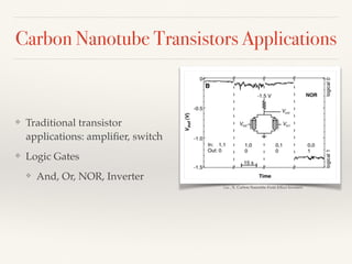 Carbon Nanotube Transistors Applications
❖ Traditional transistor
applications: ampliﬁer, switch
❖ Logic Gates
❖ And, Or, NOR, Inverter
Liu , X. Carbon Nanotube Field-Effect Inverters
 