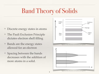 Band Theory of Solids
❖ Discrete energy states in atoms
❖ The Pauli Exclusion Principle
dictates electron shell ﬁlling
❖ Bands are the energy states
allowed for an electron
❖ Spacing between the bands
decreases with the addition of
more atoms in a solid.
4
Eggleston, Basic Electronics for Scientists and Engineers
Eggleston, Basic Electronics for Scientists and Engineers
 