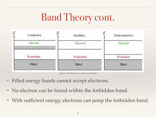 Band Theory cont.
5
❖ Filled energy bands cannot accept electrons.
❖ No electron can be found within the forbidden band.
❖ With sufﬁcient energy, electrons can jump the forbidden band.
Eggleston, Basic Electronics for Scientists and Engineers
 