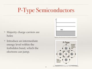 P-Type Semiconductors
❖ Majority charge carriers are
holes
❖ Introduce an intermediate
energy level within the
forbidden band, which the
electrons can jump.
http://hyperphysics.phy-astr.gsu.edu/, Boron Valence Electrons
Eggleston, Basic Electronics for Scientists and Engineers
9
 
