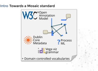 IntroIntro Towards a Mosaic standardTowards a Mosaic standard
Open
Annotation
Model
Dublin
Core
Metadata
Vega viz
grammar
...