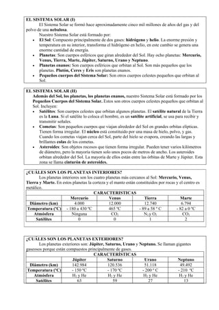 EL SISTEMA SOLAR (I)
       El Sistema Solar se formó hace aproximadamente cinco mil millones de años del gas y del
polvo de una nebulosa.
       Nuestro Sistema Solar está formado por:
   • El Sol: Compuesto principalmente de dos gases: hidrógeno y helio. La enorme presión y
       temperatura en su interior, transforma el hidrógeno en helio, en este cambio se genera una
       enorme cantidad de energía.
   • Planetas: Son cuerpos esféricos que giran alrededor del Sol. Hay ocho planetas: Mercurio,
       Venus, Tierra, Marte, Júpiter, Saturno, Urano y Neptuno.
   • Planetas enanos: Son cuerpos esféricos que orbitan al Sol. Son más pequeños que los
       planetas. Plutón, Ceres y Eris son planetas enanos.
   • Pequeños cuerpos del Sistema Solar: Son otros cuerpos celestes pequeños que orbitan al
       Sol.

EL SISTEMA SOLAR (II)
   Además del Sol, los planetas, los planetas enanos, nuestro Sistema Solar está formado por los
   Pequeños Cuerpos del Sistema Solar. Estos son otros cuerpos celestes pequeños que orbitan al
   Sol. Incluyen:
   • Satélites: Son cuerpos celestes que orbitan algunos planetas. El satélite natural de la Tierra
       es la Luna. Si el satélite lo coloca el hombre, es un satélite artificial, se usa para recibir y
       transmitir señales.
   • Cometas: Son pequeños cuerpos que viajan alrededor del Sol en grandes orbitas elípticas.
       Tienen forma irregular. El núcleo está constituido por una masa de hielo, polvo, y gas.
       Cuando los cometas viajan cerca del Sol, parte del hielo se evapora, creando las largas y
       brillantes colas de los cometas.
   • Asteroides: Son objetos rocosos que tienen forma irregular. Pueden tener varios kilómetros
       de diámetro, pero la mayoría tienen solo unos pocos de metros de ancho. Los asteroides
       orbitan alrededor del Sol. La mayoría de ellos están entre las órbitas de Marte y Júpiter. Esta
       zona se llama cinturón de asteroides.

¿CUÁLES SON LOS PLANETAS INTERIORES?
       Los planetas interiores son los cuatro planetas más cercanos al Sol: Mercurio, Venus,
Tierra y Marte. En estos planetas la corteza y el manto están constituidos por rocas y el centro es
metálico.
                                       CARACTERISTICAS
                         Mercurio               Venus              Tierra              Marte
  Diámetro (km)            4.000                12.000             12.740               6.794
 Temperatura (ºC) - 180 a 430 ºC                465 ºC          - 89 a 58 º C        - 82 a 0 ºC
    Atmósfera             Ninguna                CO2               N2 y O2               CO2
     Satélites                0                    0                  1                    2



¿CUÁLES SON LOS PLANETAS EXTERIORES?
       Los planetas exteriores son: Júpiter, Saturno, Urano y Neptuno. Se llaman gigantes
gaseosos porque están compuestos principalmente de gases.
                                      CARACTERÍSTICAS
                          Júpiter             Saturno           Urano             Neptuno
  Diámetro (km)           142.984             120.536           51.118             49.492
 Temperatura (ºC)         - 150 ºC            - 170 ºC         - 200 º C          - 210 ºC
    Atmósfera             H2 y He             H2 y He           H2 y He            H2 y He
     Satélites               63                  59               27                 13
 