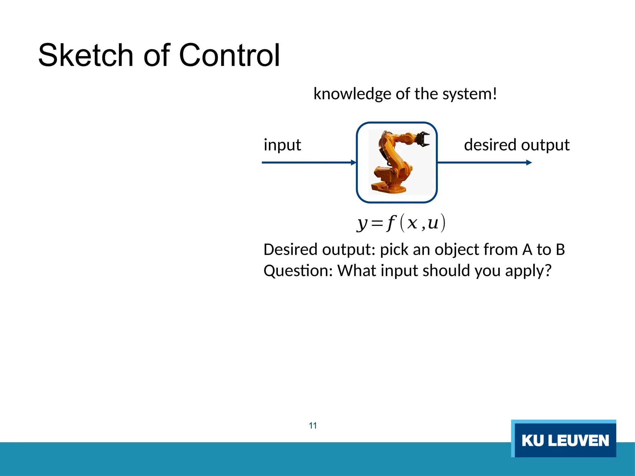 11
Desired output: pick an object from A to B
Question: What input should you apply?
input desired output
knowledge of the system!
Sketch of Control
𝑦= 𝑓 (𝑥 ,𝑢)
 