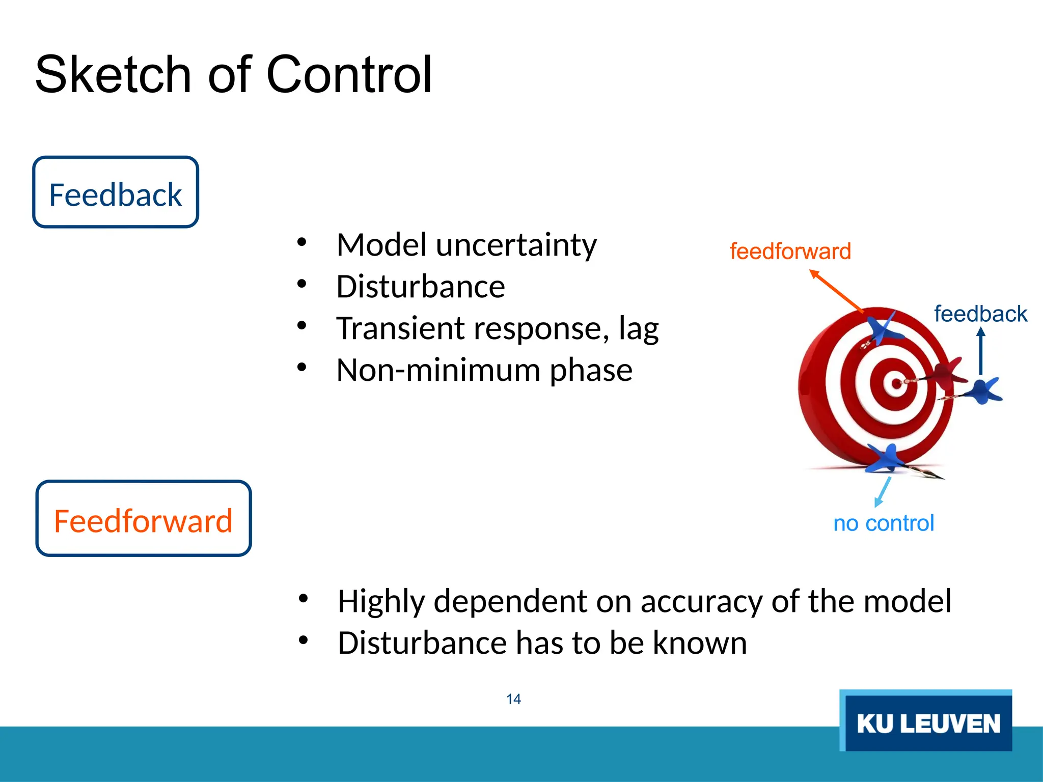 14
Sketch of Control
• Model uncertainty
• Disturbance
• Transient response, lag
• Non-minimum phase
• Highly dependent on accuracy of the model
• Disturbance has to be known
Feedback
Feedforward
feedforward
feedback
no control
feedforward
feedback
no control
 