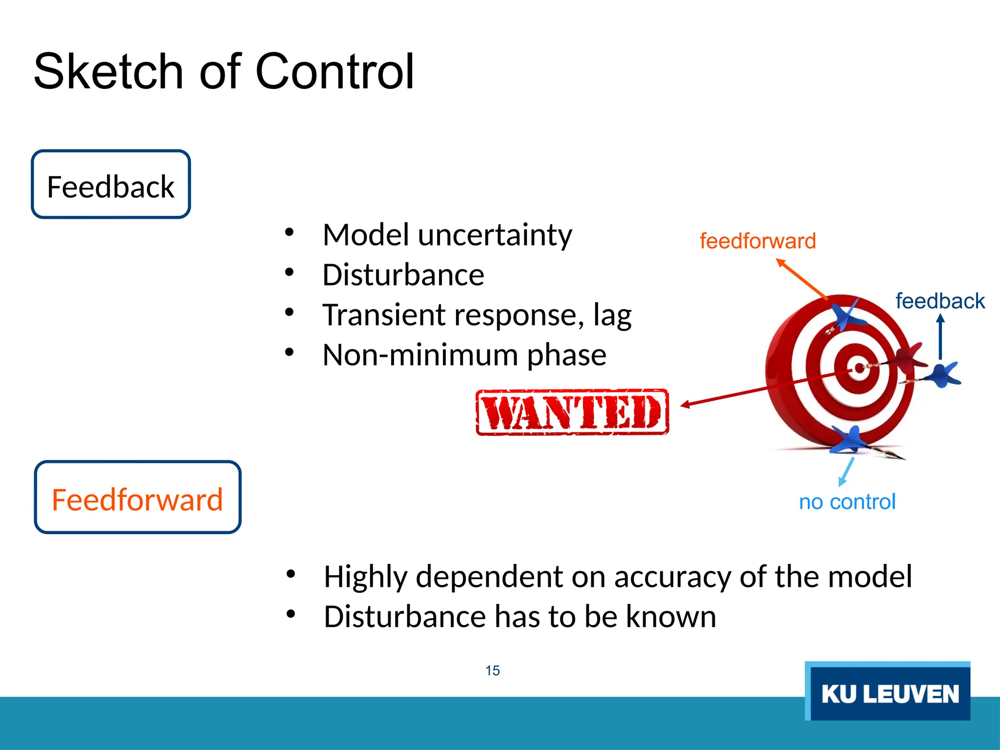 15
Sketch of Control
• Model uncertainty
• Disturbance
• Transient response, lag
• Non-minimum phase
• Highly dependent on accuracy of the model
• Disturbance has to be known
Feedback
Feedforward
feedforward
feedback
no control
 