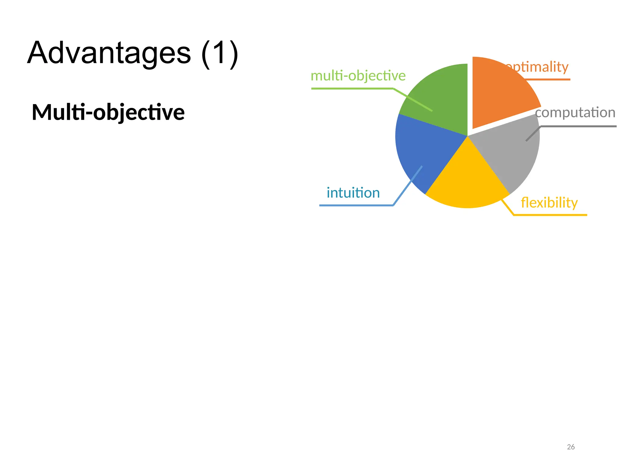 26
Advantages (1)
Multi-objective
optimality
computation
flexibility
intuition
multi-objective
 