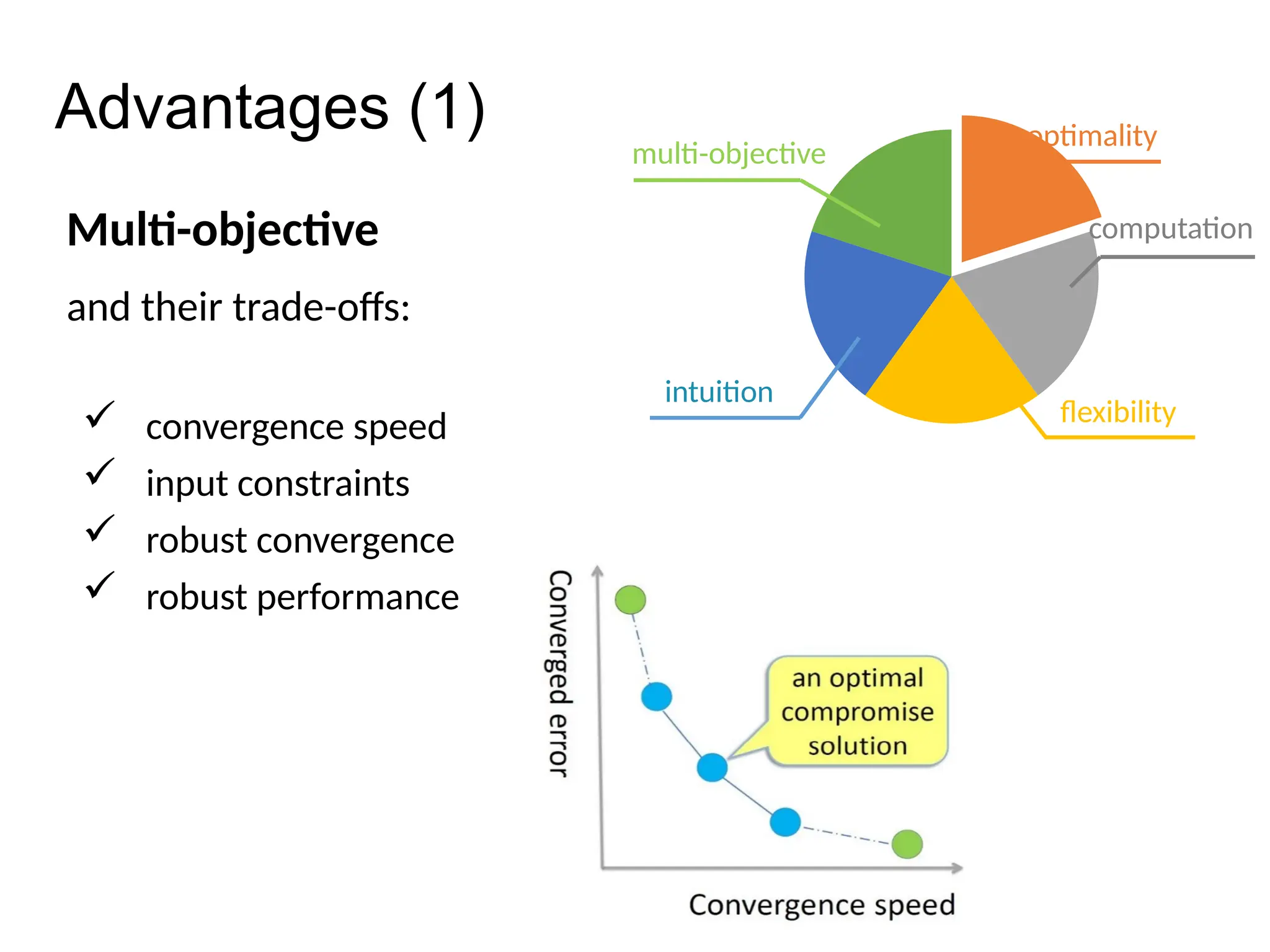 Advantages (1)
Multi-objective
and their trade-offs:
 convergence speed
 input constraints
 robust convergence
 robust performance
optimality
computation
flexibility
intuition
multi-objective
 