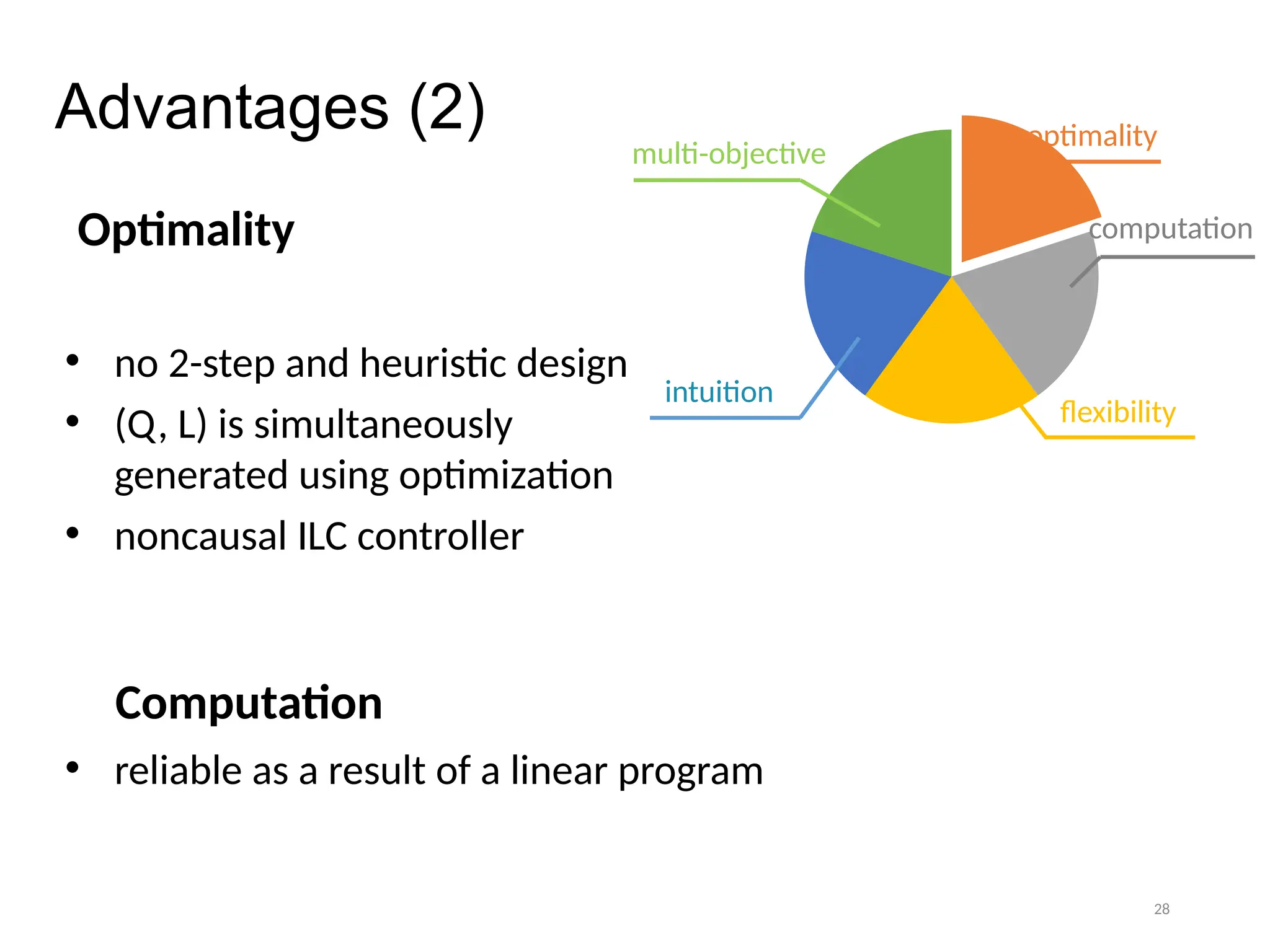 28
Advantages (2)
Optimality
• no 2-step and heuristic design
• (Q, L) is simultaneously
generated using optimization
• noncausal ILC controller
optimality
computation
flexibility
intuition
multi-objective
• reliable as a result of a linear program
Computation
 